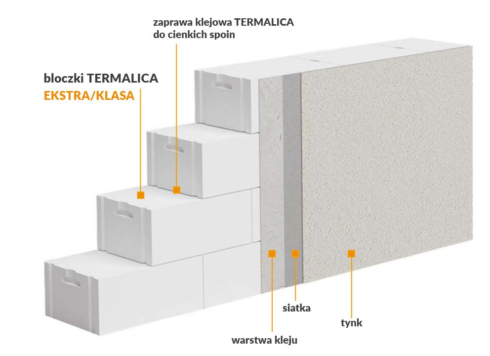 ściany jednowarstwowe termalica