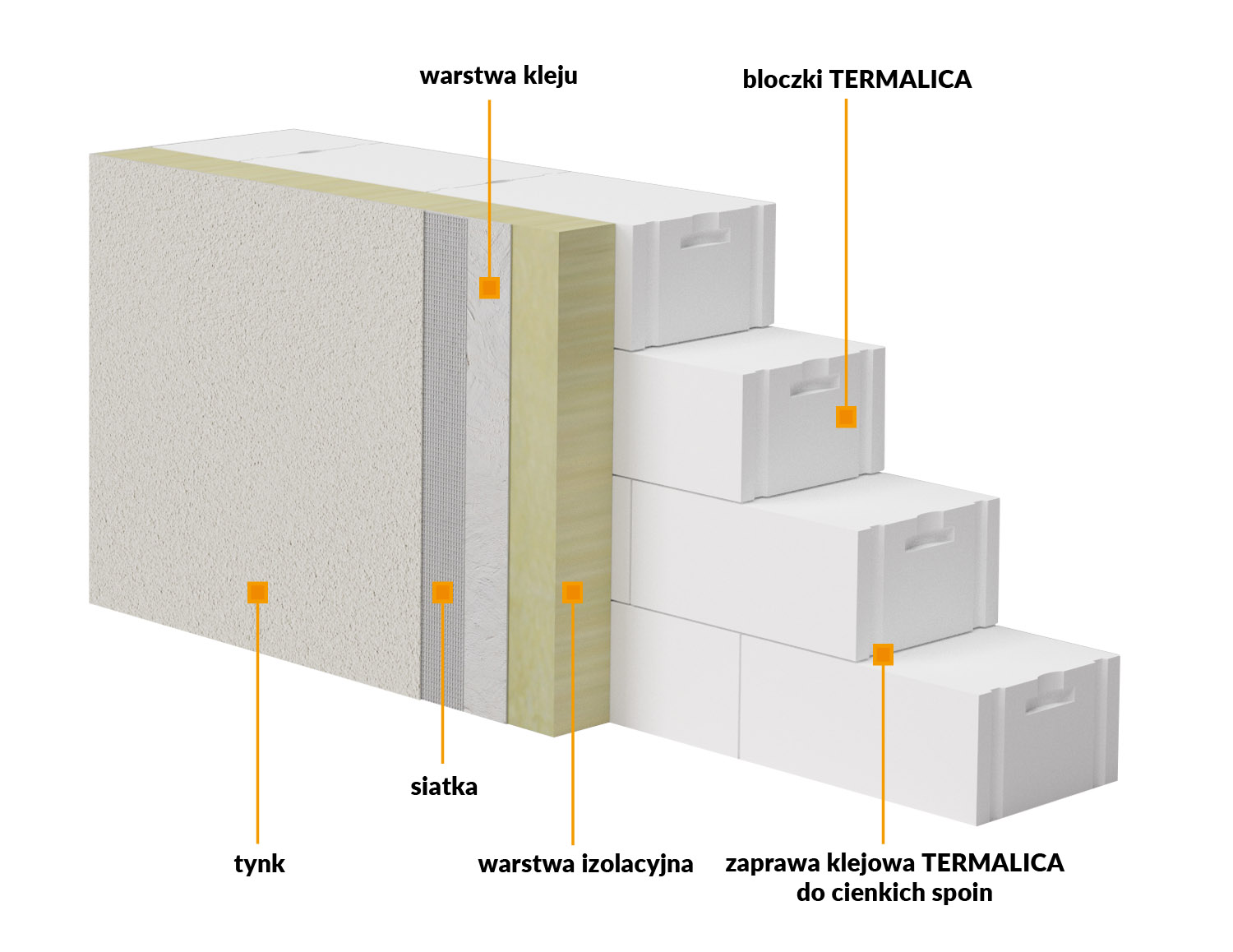 ściany dwuwarstwowe z bloczków termalica